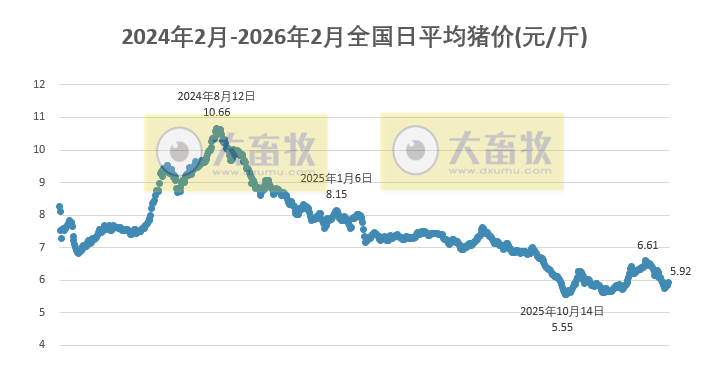 2026.02.17今天猪价行情分析