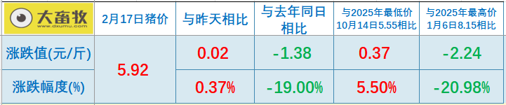 2026.02.17今天猪价行情分析
