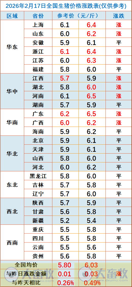 2026.02.17今天猪价行情分析