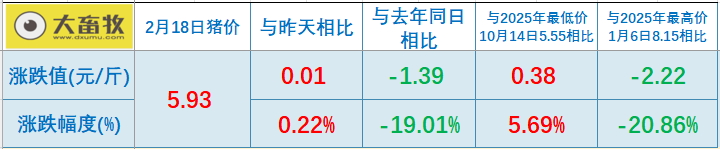 2026.02.18今天猪价行情分析