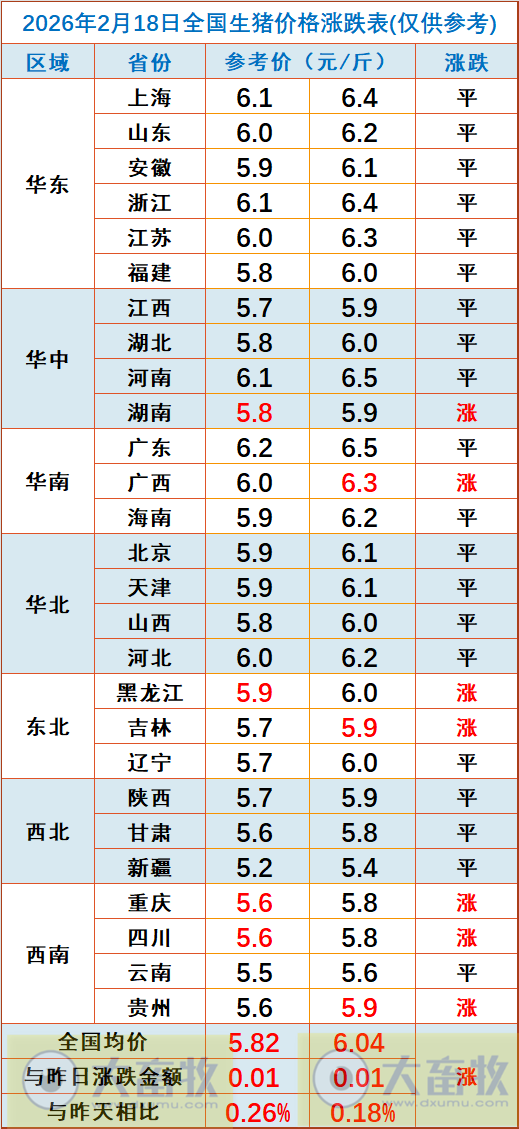 2026.02.18今天猪价行情分析