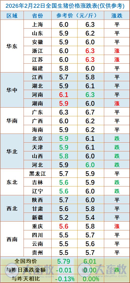 2026.02.22今天猪价行情分析