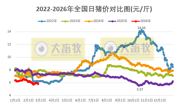 2026.02.23今天猪价行情分析