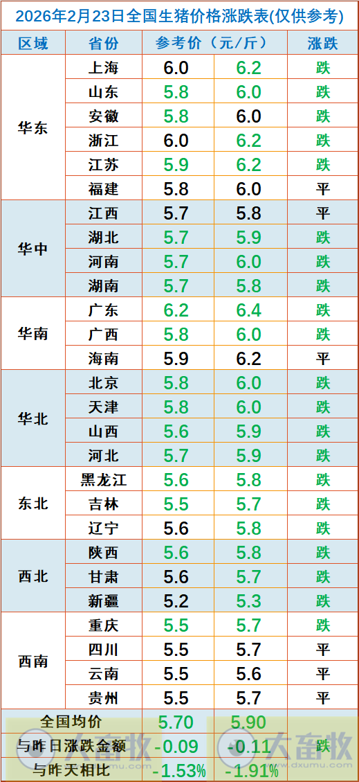 2026.02.23今天猪价行情分析