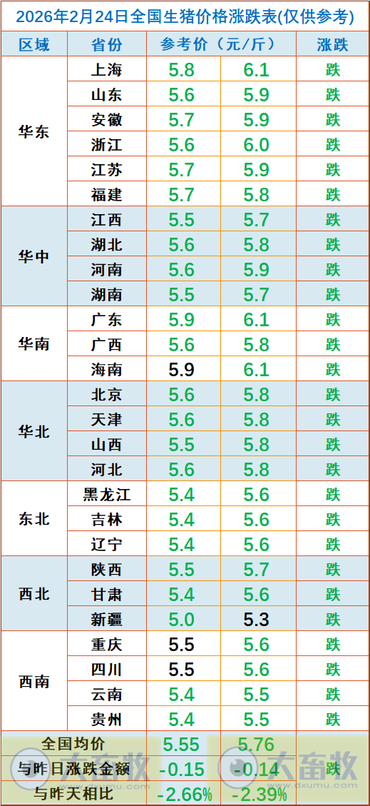 2026.02.24今天猪价行情分析