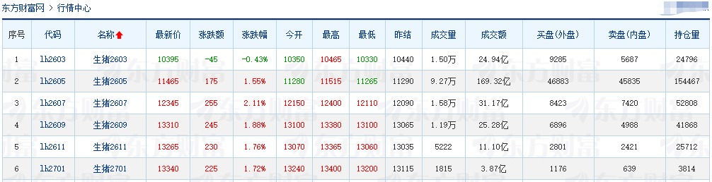2026.02.26今天猪价行情分析