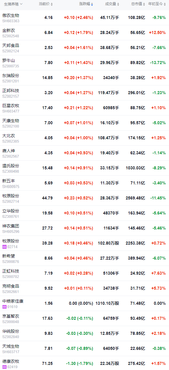 2026.02.26今天猪价行情分析