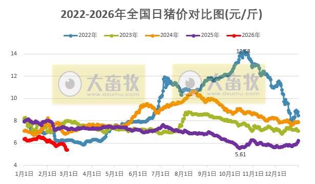 2026.02.27今天猪价行情分析