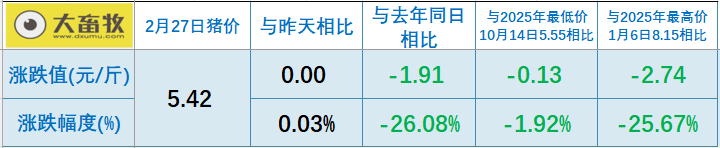 2026.02.27今天猪价行情分析