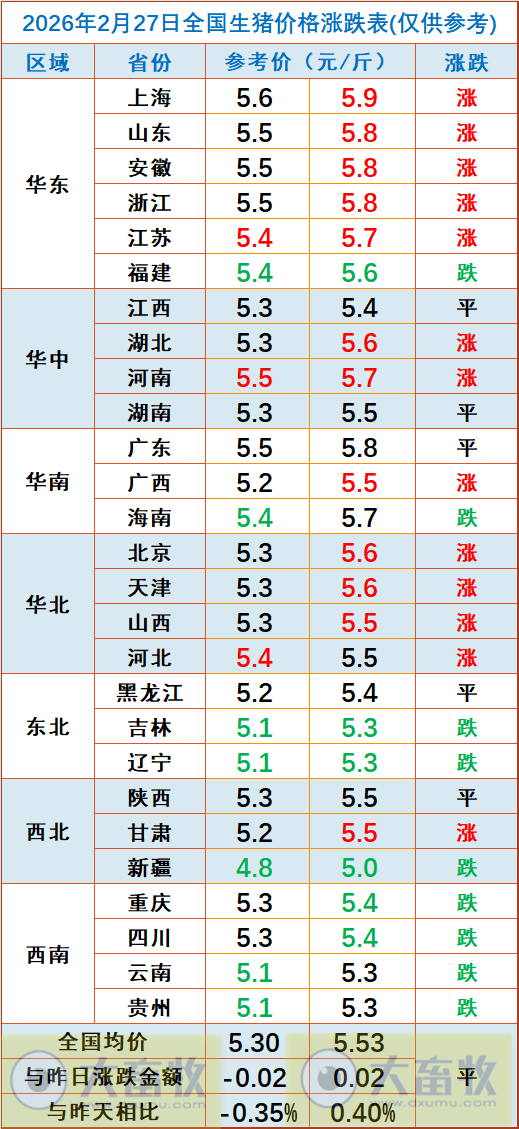 2026.02.27今天猪价行情分析