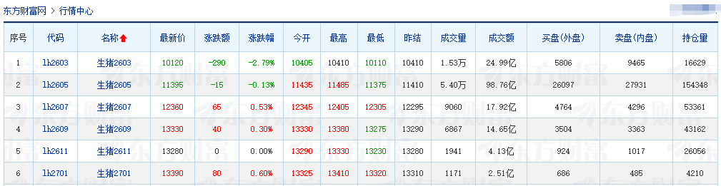 2026.02.27今天猪价行情分析