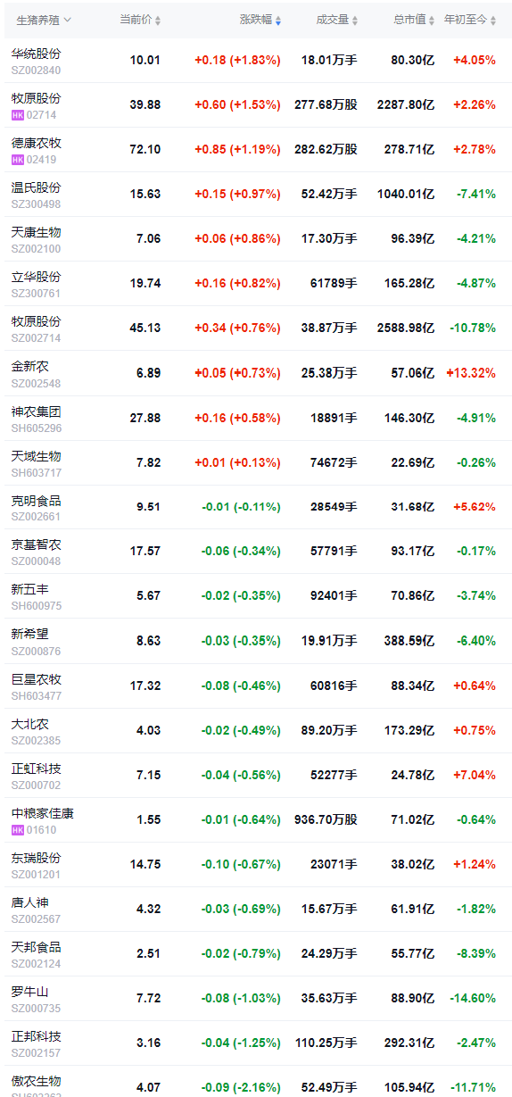 2026.02.27今天猪价行情分析