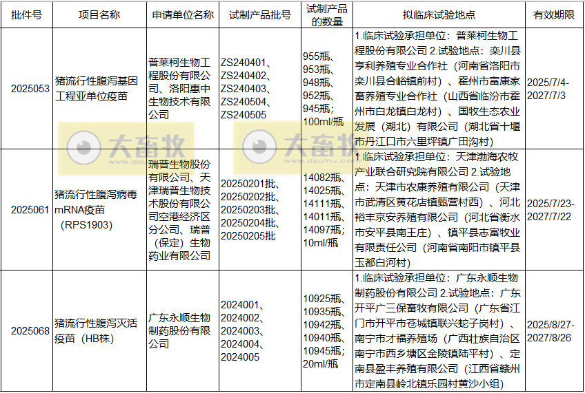 最新猪腹泻疫苗的品种和厂家汇总(2025年版)
