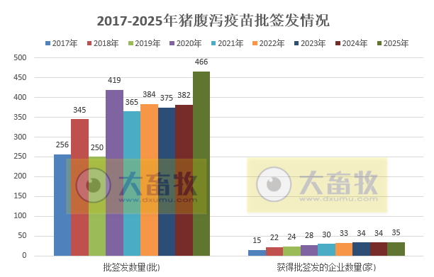 最新猪腹泻疫苗的品种和厂家汇总(2025年版)