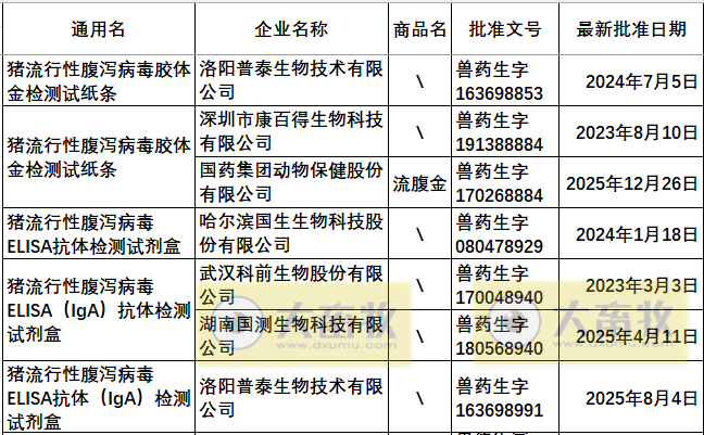 最新猪腹泻疫苗的品种和厂家汇总(2025年版)