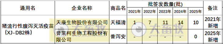 最新猪腹泻疫苗的品种和厂家汇总（2025年版）