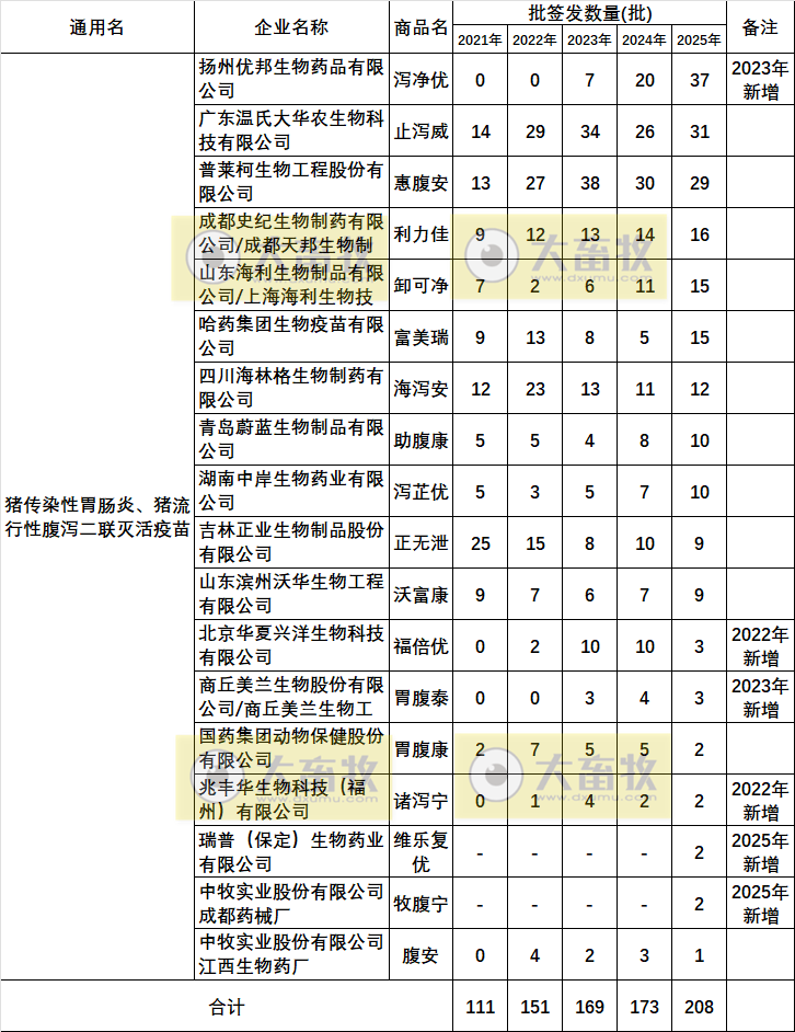 最新猪腹泻疫苗的品种和厂家汇总(2025年版)