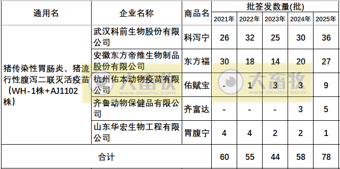 最新猪腹泻疫苗的品种和厂家汇总（2025年版）