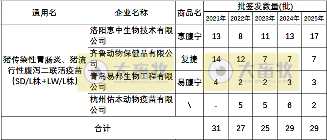最新猪腹泻疫苗的品种和厂家汇总（2025年版）