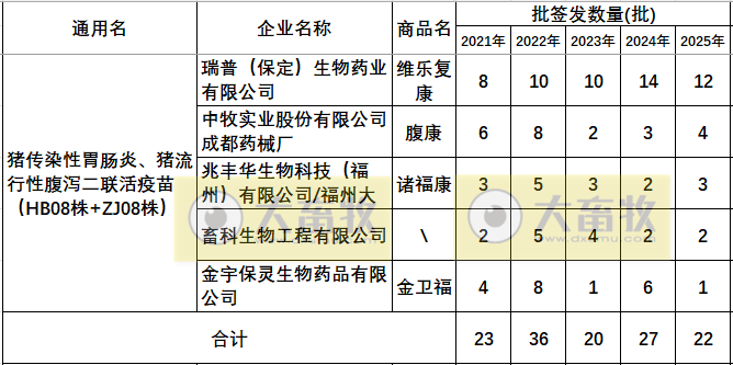 最新猪腹泻疫苗的品种和厂家汇总（2025年版）