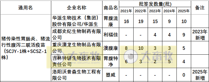 最新猪腹泻疫苗的品种和厂家汇总（2025年版）