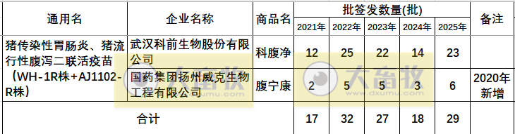 最新猪腹泻疫苗的品种和厂家汇总（2025年版）