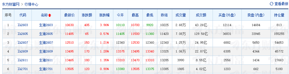 2026.02.28今天猪价行情分析