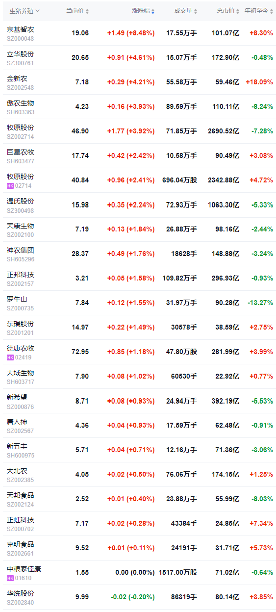2026.02.28今天猪价行情分析