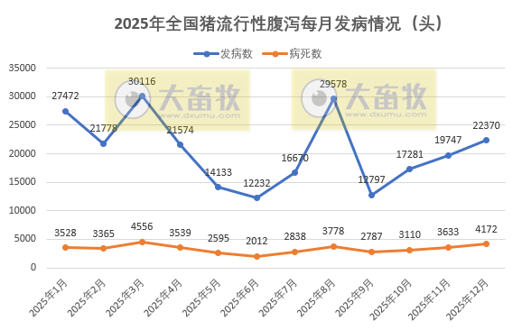 最新猪腹泻疫苗的品种和厂家汇总(2025年版)