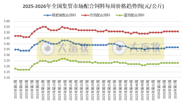 农业农村部发布2026年2月第3周畜禽产品和饲料集贸市场价格情况