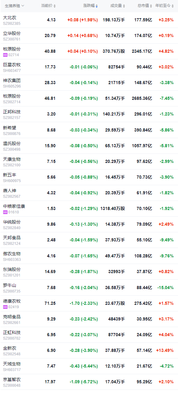 2026.03.03今天猪价行情分析