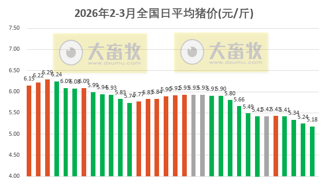 2026.03.04今天猪价行情分析