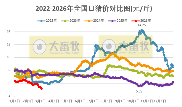 2026.03.04今天猪价行情分析