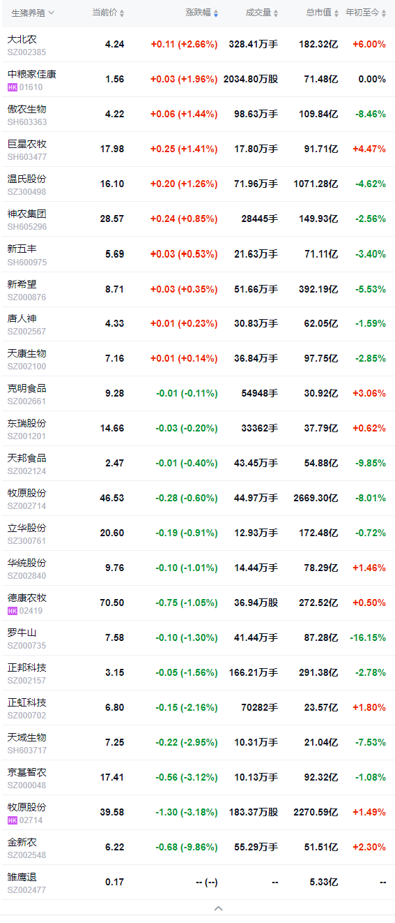 2026.03.04今天猪价行情分析