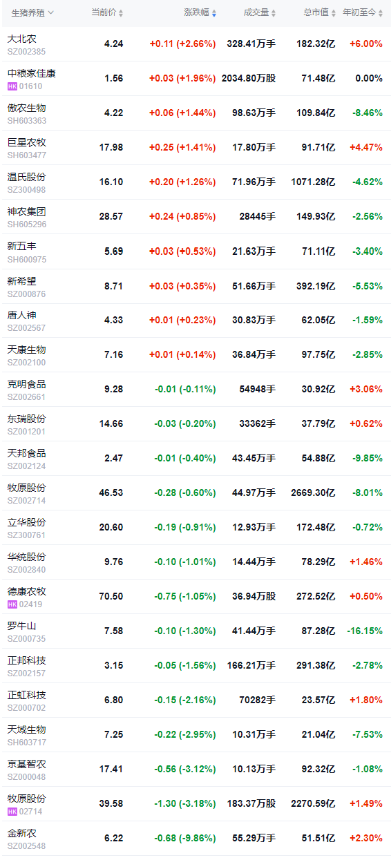 2026.03.05今天猪价行情分析