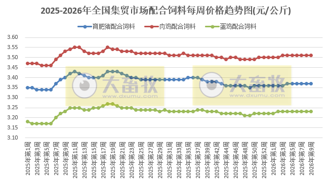 农业农村部发布2月第4周畜禽产品和饲料集贸市场价格情况