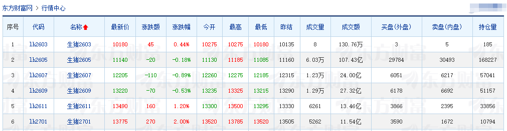2026.03.06今天猪价行情分析