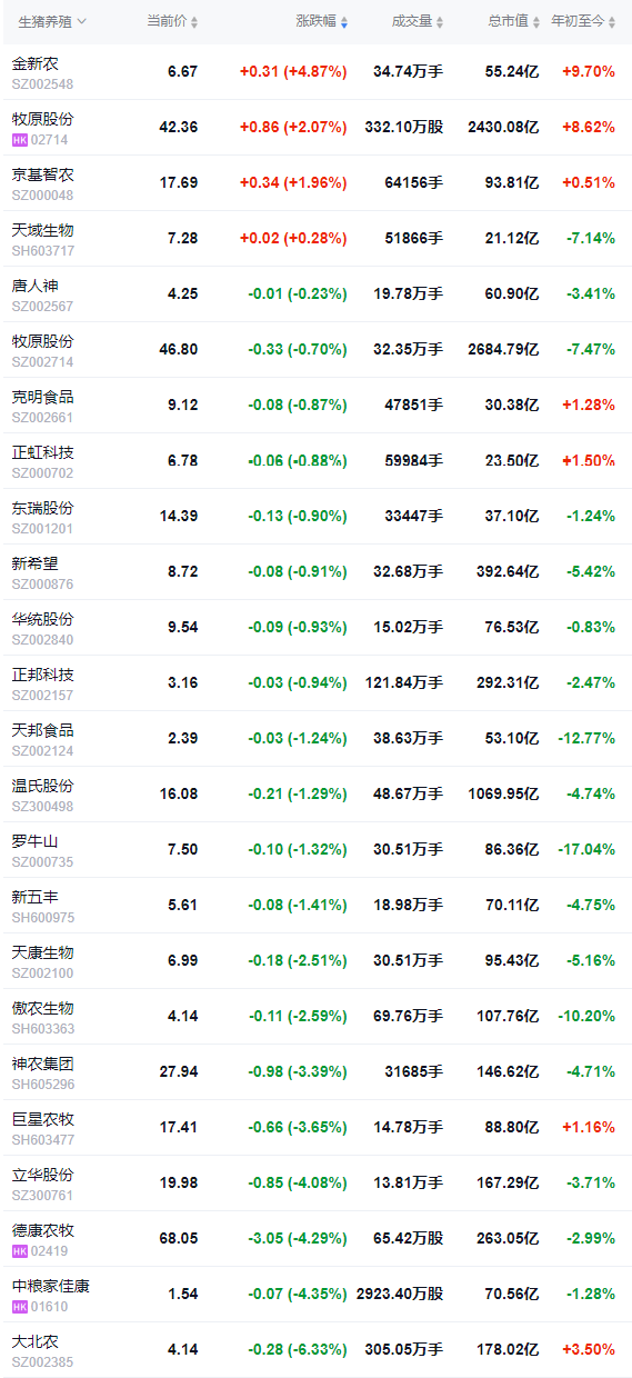 2026.03.06今天猪价行情分析