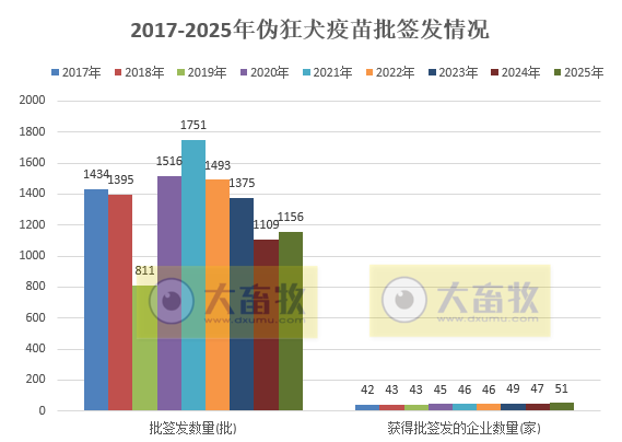 最新伪狂犬疫苗品种和厂家汇总(2025年版)