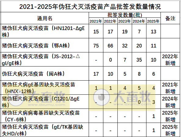 最新伪狂犬疫苗品种和厂家汇总(2025年版)