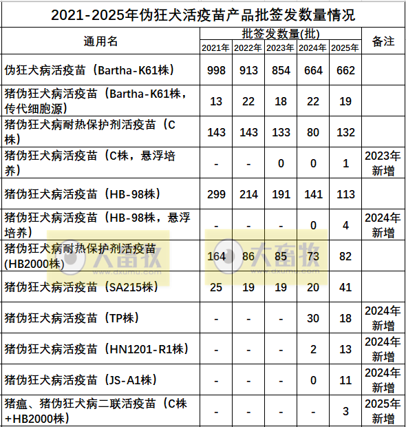 最新伪狂犬疫苗品种和厂家汇总(2025年版)