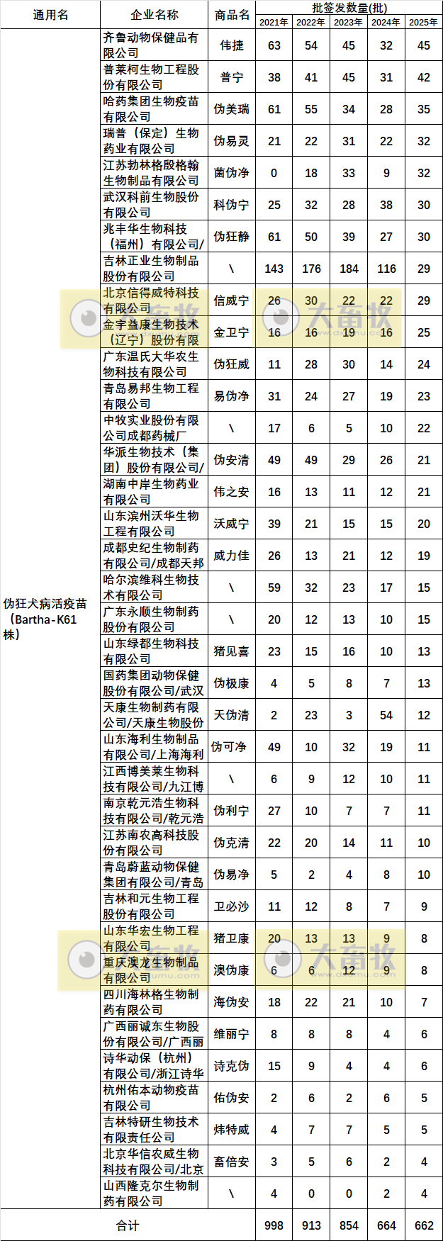 最新伪狂犬疫苗品种和厂家汇总（2025年版）