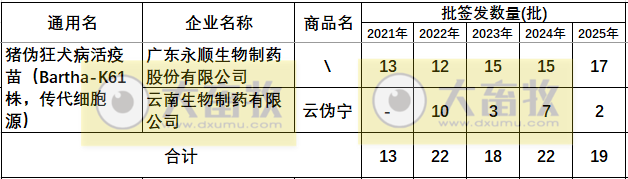 最新伪狂犬疫苗品种和厂家汇总（2025年版）