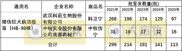 最新伪狂犬疫苗品种和厂家汇总（2025年版）