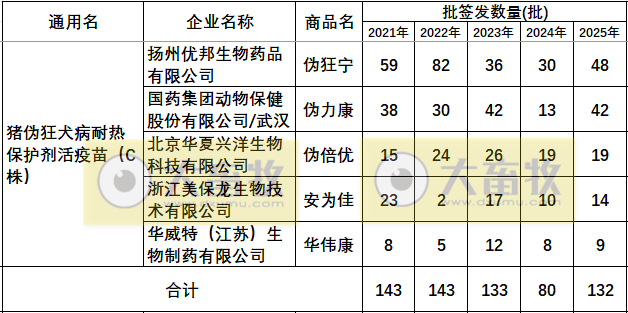 最新伪狂犬疫苗品种和厂家汇总（2025年版）