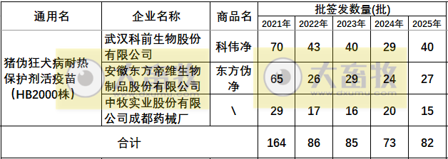 最新伪狂犬疫苗品种和厂家汇总（2025年版）