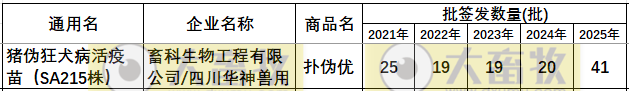 最新伪狂犬疫苗品种和厂家汇总（2025年版）