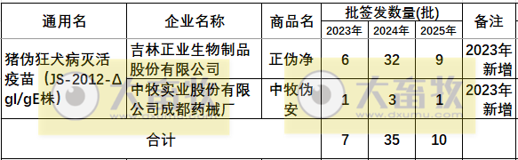 最新伪狂犬疫苗品种和厂家汇总（2025年版）