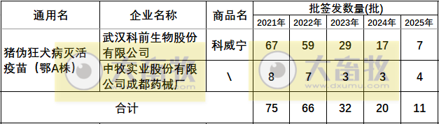 最新伪狂犬疫苗品种和厂家汇总（2025年版）