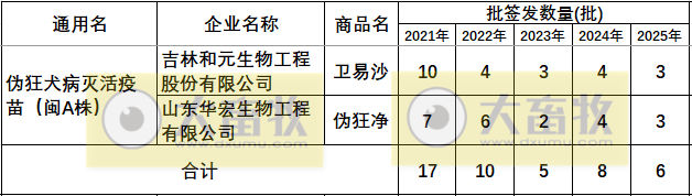 最新伪狂犬疫苗品种和厂家汇总（2025年版）